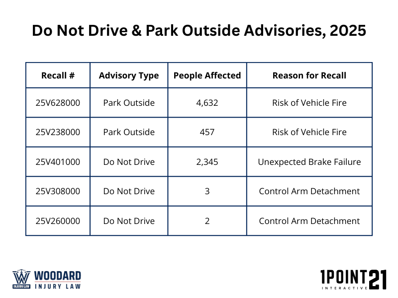 Do Not Drive & Park Outside Advisories, 2025